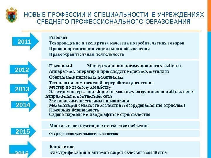 НОВЫЕ ПРОФЕССИИ И СПЕЦИАЛЬНОСТИ В УЧРЕЖДЕНИЯХ СРЕДНЕГО ПРОФЕССИОНАЛЬНОГО ОБРАЗОВАНИЯ Банковское  Электрификация и автоматизация