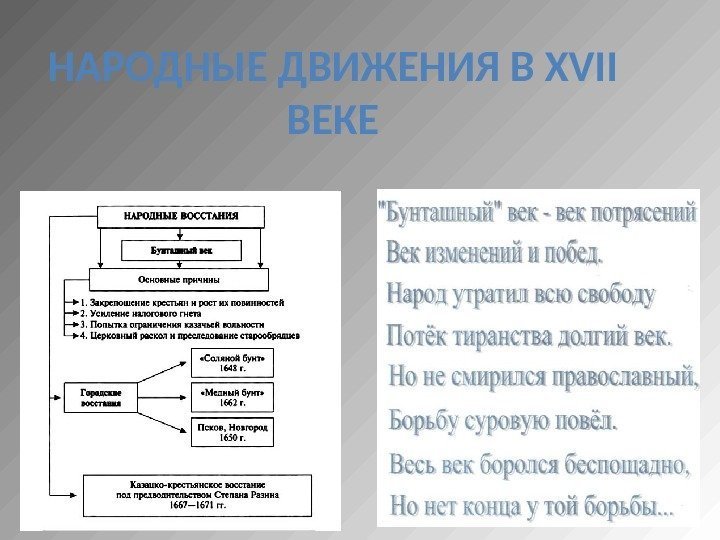 Народные движения в 17 веке схема