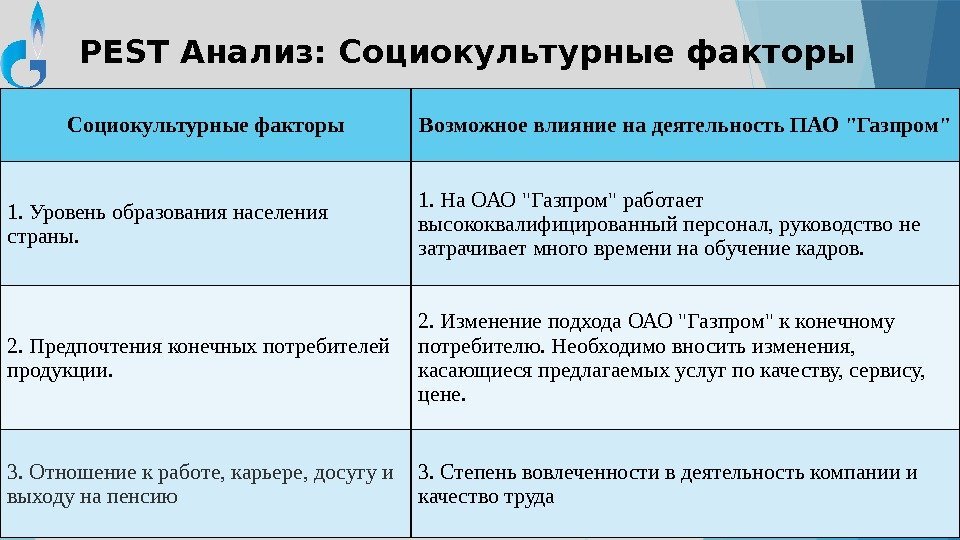 PEST Анализ: Социокультурные факторы Возможное влияние на деятельность ПАО Газпром 1. Уровень образования населения