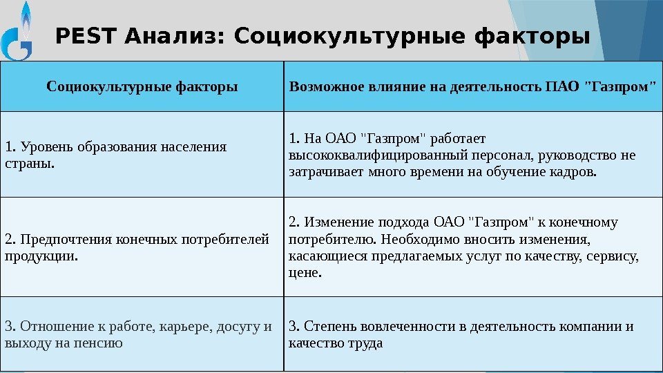 Экономическая характеристика пао. Политические факторы Pest анализа. Пест анализ социально культурные факторы. Pest анализ социокультурные факторы. Социально культурные факторы влияющие на предприятие.