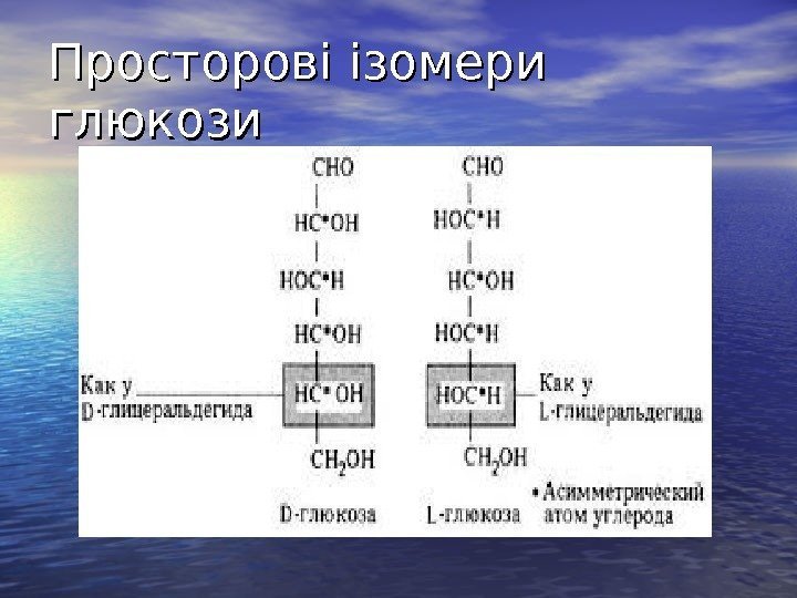   Просторові ізомери глюкози 