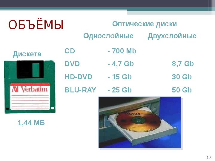 10 ОБЪЁМЫ 1, 44 МБ Дискета Оптические диски CD - 700 Mb DVD -
