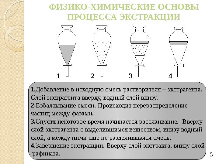 1 2 3 4 ФИЗИКО-ХИМИЧЕСКИЕ ОСНОВЫ ПРОЦЕССА ЭКСТРАКЦИИ 1. Добавление в исходную смесь растворителя