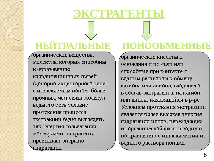 Используемые экстрагенты