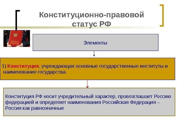 Конституционно-правовой статус РФ Элементы 1) Конституция , учреждающая основные государственные институты и  наименование