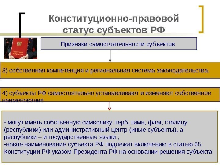 Конституционно-правовой статус субъектов РФ Признаки самостоятельности субъектов 3) собственная компетенция и региональная система законодательства.