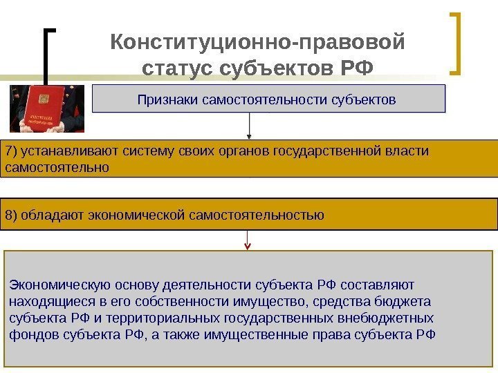 Конституционно-правовой статус субъектов РФ Признаки самостоятельности субъектов 7) устанавливают систему своих органов государственной власти