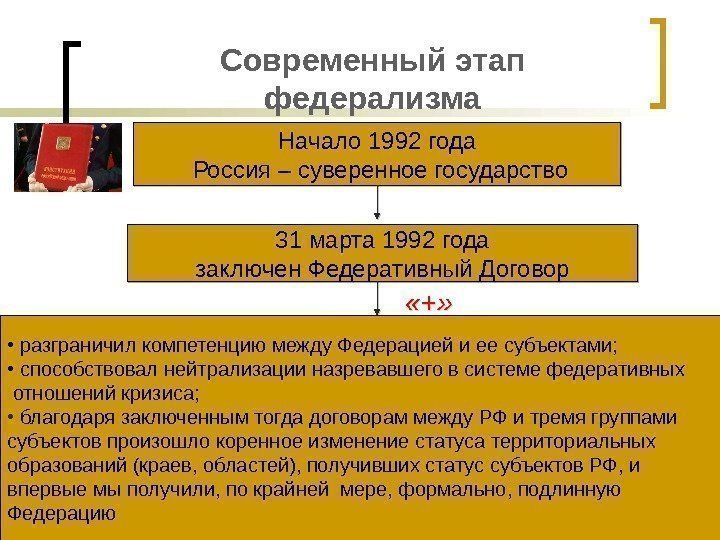 Современный этап федерализма Начало 1992 года  Россия – суверенное государство 31 марта 1992