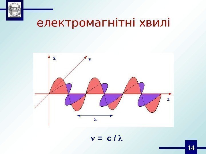 14 електромагнітні хвилі  = c /  