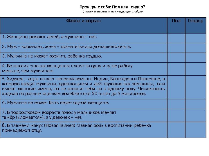 Проверьте себя: Пол или гендер?  (правильные ответы на следующем слайде) Факты и нормы