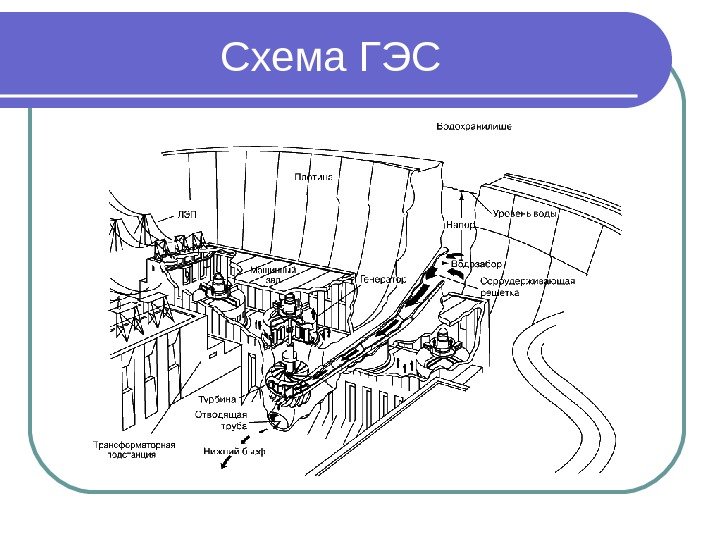 Схема ГЭС          