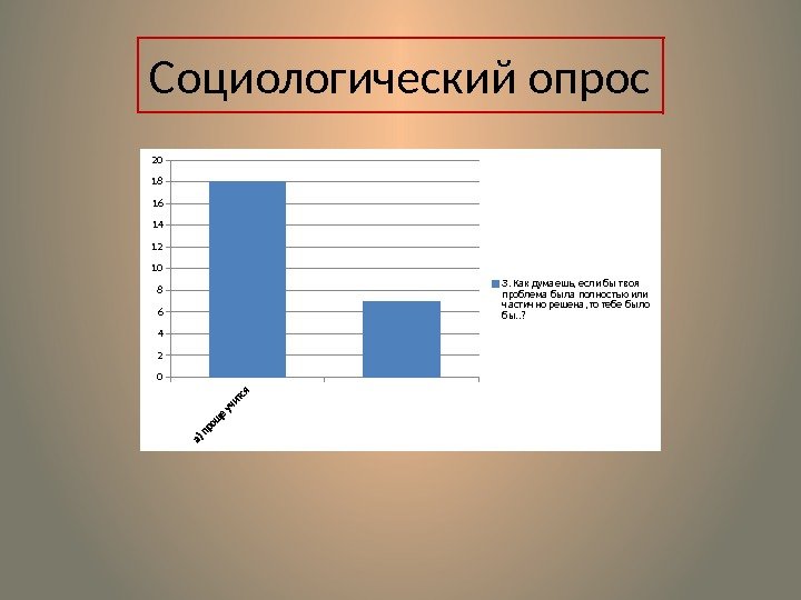 Социологический опрос 02 4681012 14161820 3. Как думаешь, если бы твоя проблема была полностью