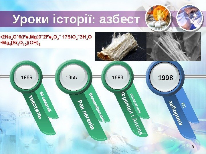 Уроки історії: азбест 18 за б о р о н а ЕС Ф р