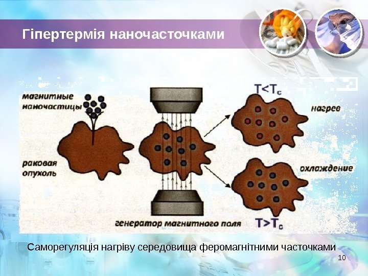 Гіпертермія наночасточками 10 Саморегуляція нагріву середовища феромагнітними часточками  