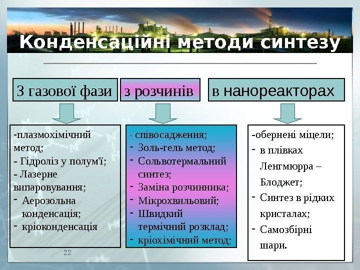 Конденсаційні методи синтезу З газової фази з розчинів в нанореакторах - плазмохімічний метод; -