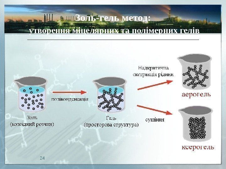 Золь-гель метод:  утворення міцелярних та полімерних гелів 24 