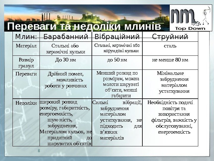 Млин: Барабанний Вібраційний Струйний Матеріал Стальні або керамічні кульки Стальні, керамічні або корундові кульки