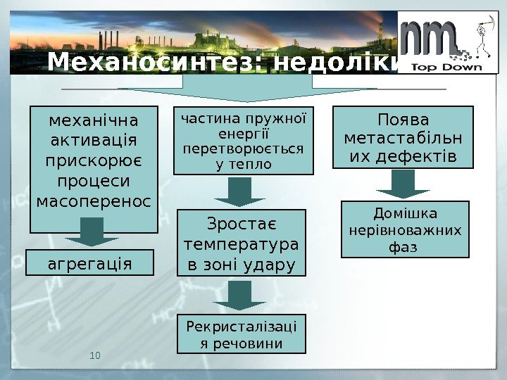 механічна активація прискорює процеси масоперенос у частина пружної енергії перетворюється у тепло Поява метастабільн