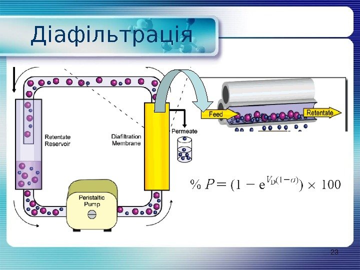 Діафільтрація 23 