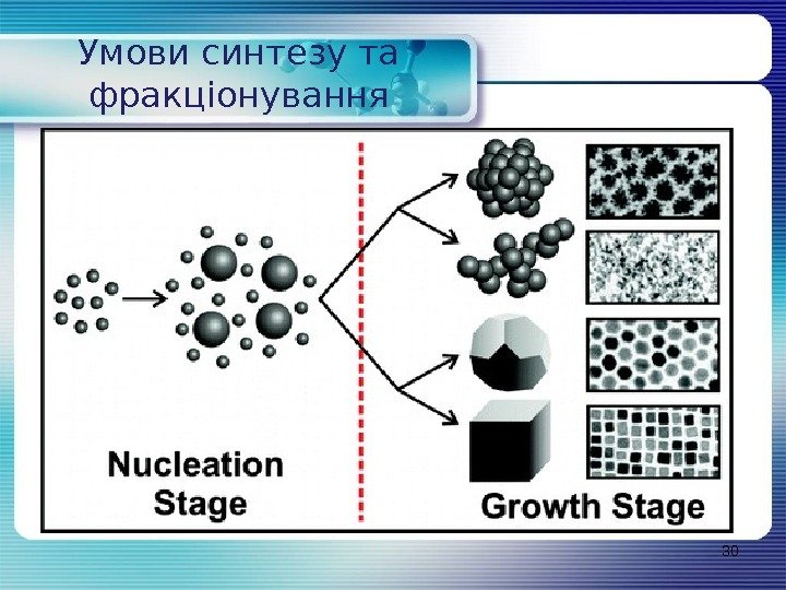 30 Умови синтезу та фракціонування 