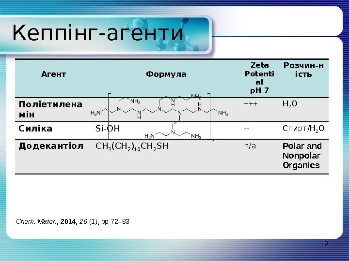 Кеппінг-агенти 9 Chem. Mater. , 2014 , 26 (1), pp 72– 83 Агент Формула