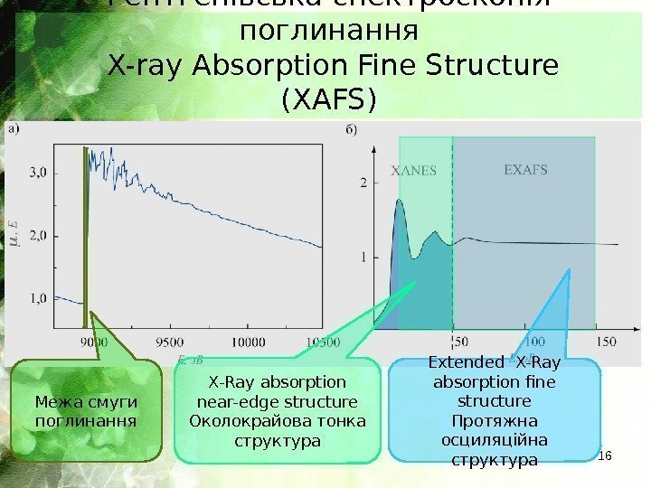 Рентгенівська спектроскопія поглинання X-ray Absorption Fine Structure (XAFS) 16 X-Ray absorption near-edge structure Околокрайова