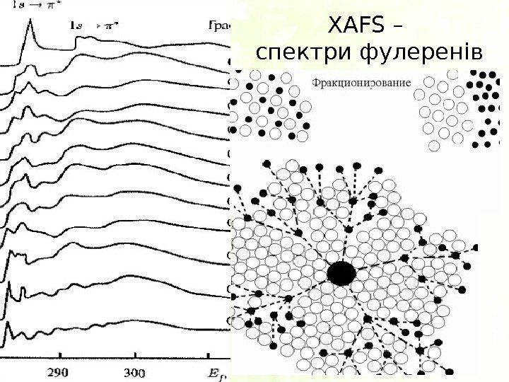 XAFS – спектри фулеренів 18 