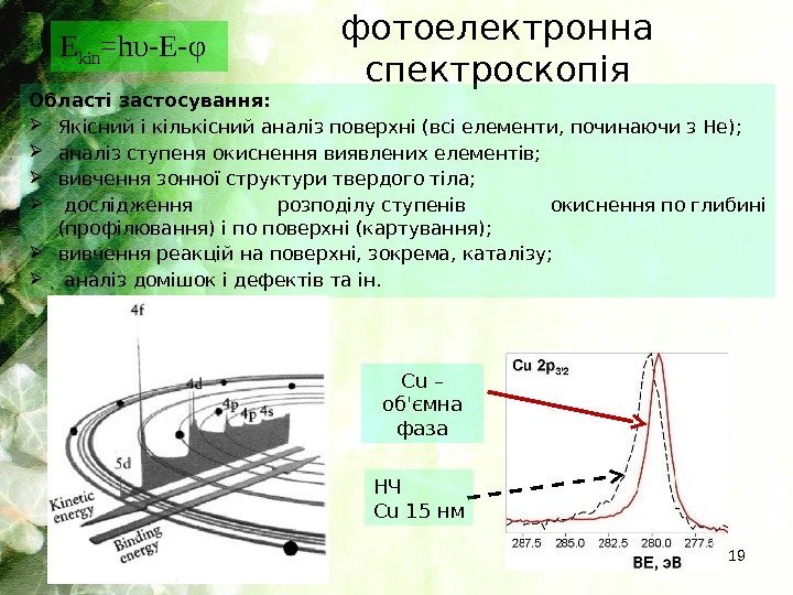 Рентгенівська фотоелектронна спектроскопія Області застосування:  Якісний ікількіснийаналізповерхні (всі елементи, починаючиз. He);  аналізступеня