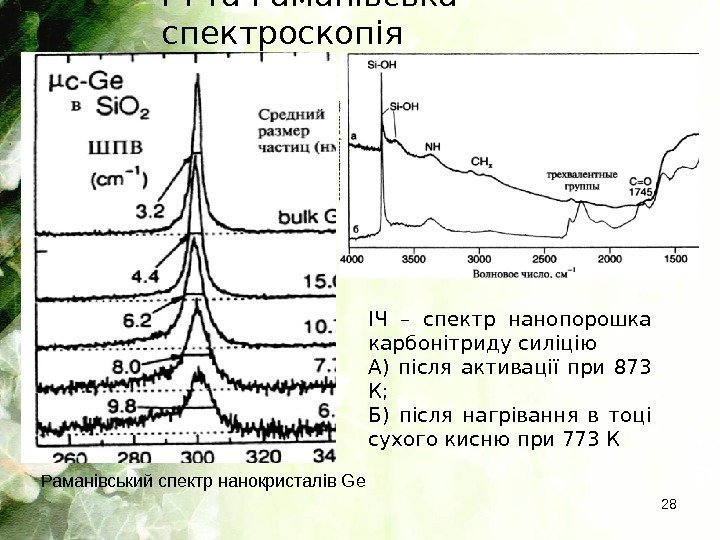 ІЧ та Раманівська спектроскопія 28ІЧ – спектр нанопорошка карбонітриду силіцію А) після активації при