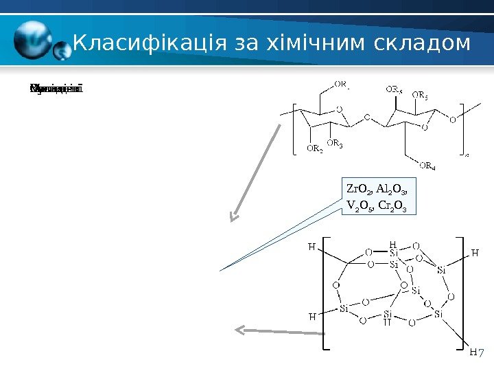 Класифікація за хімічним складом МеталічніВуглецевіОрган. ОксидніСилікатні Zr. O 2 , Al 2 O 3