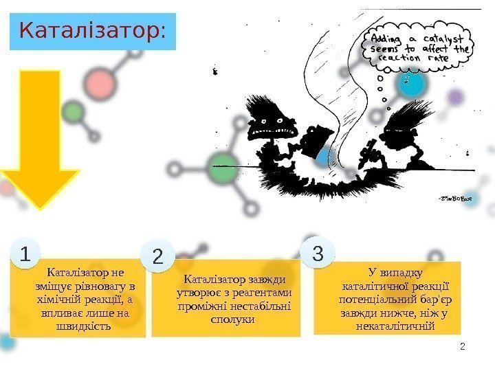 Каталізатор: 2 Каталізатор не зміщує рівновагу в хімічній реакції, а впливає лише на швидкість