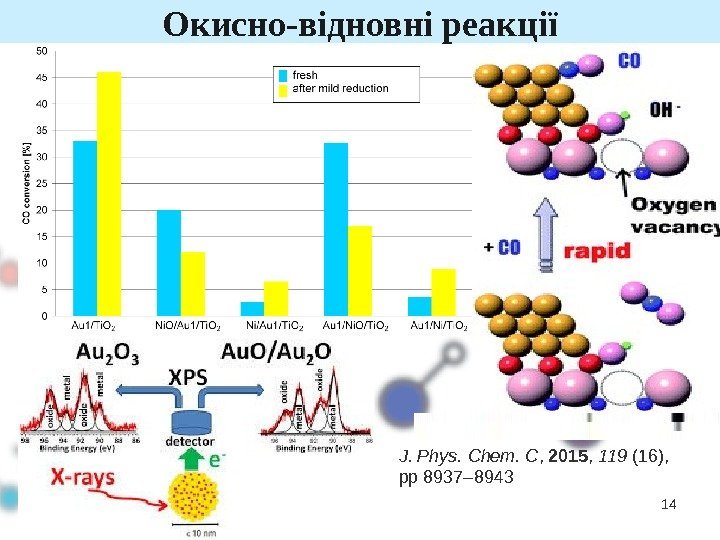 14 Окисно-відновні реакції J. Phys. Chem. C ,  2015 ,  119 (16),