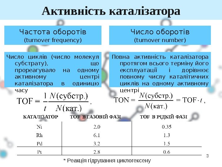 Активність каталізатора 3 Частота оборотів (turnover frequency) Число оборотів (turnover number) Число циклів (число