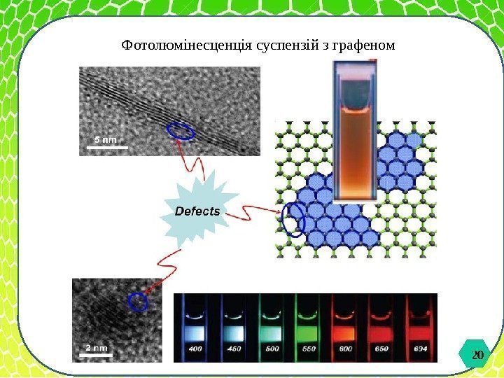 20 20 Фотолюмінесценція суспензій з графеном 