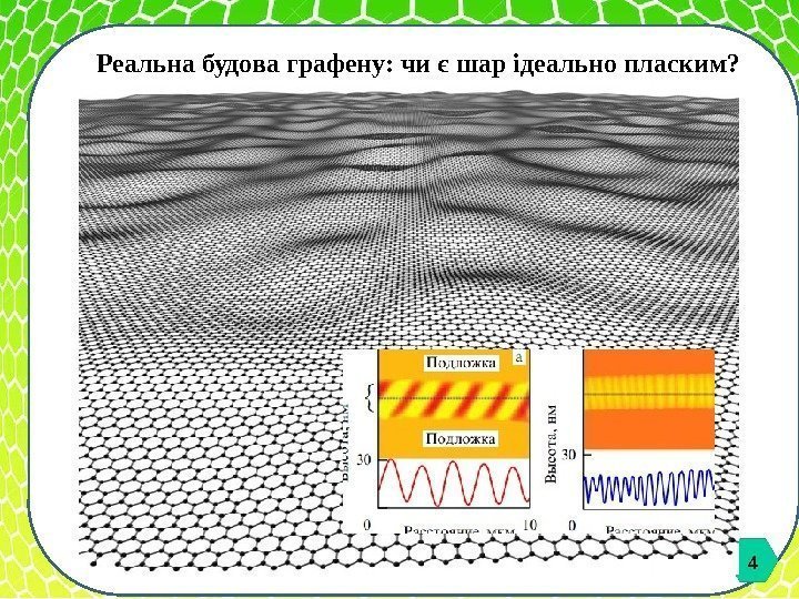 4 Реальна будова графену: чи є шар ідеально пласким? 4 