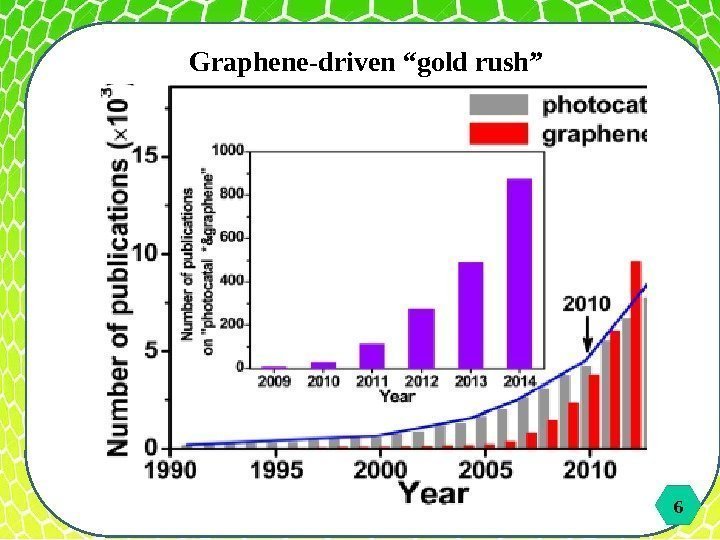6 6 Graphene-driven “gold rush” 