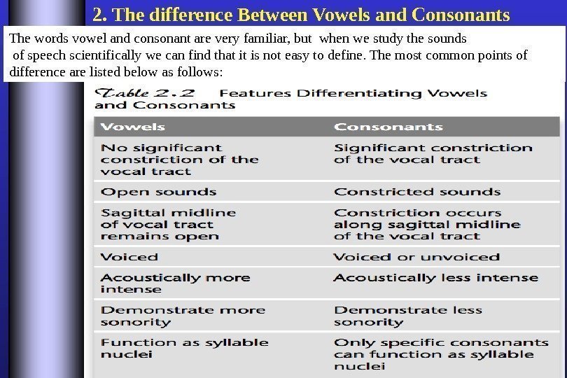 2. The difference Between Vowels and Consonants The words vowel and consonant are very