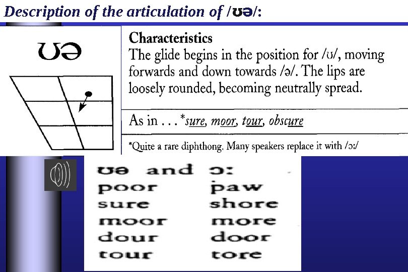 Description of the articulation of / ʊ /: ə 