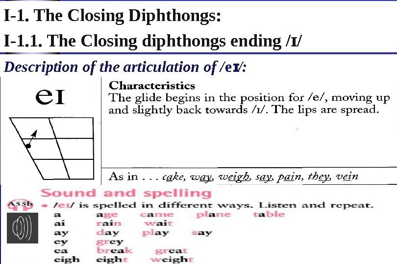 I-1. The Closing Diphthongs: I-1. 1. The Closing diphthongs ending / /ɪ Description of