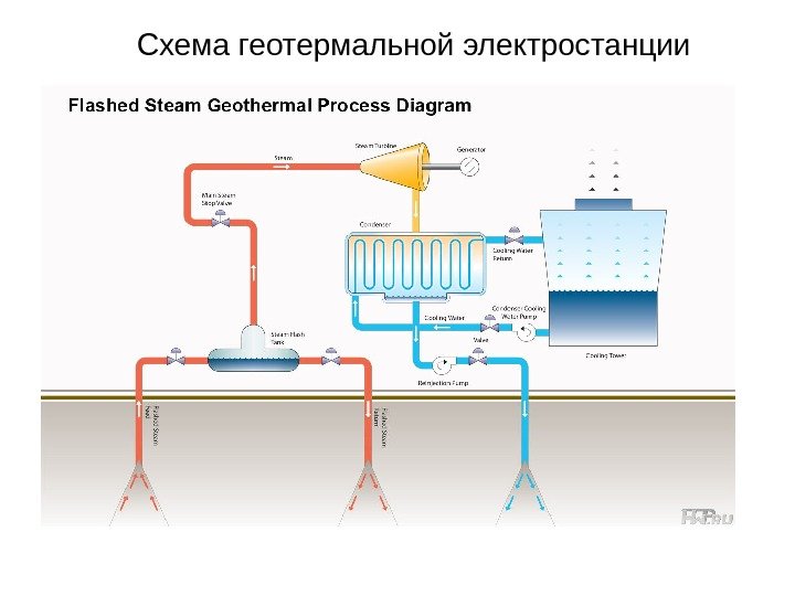 Схема геотермальной электростанции 