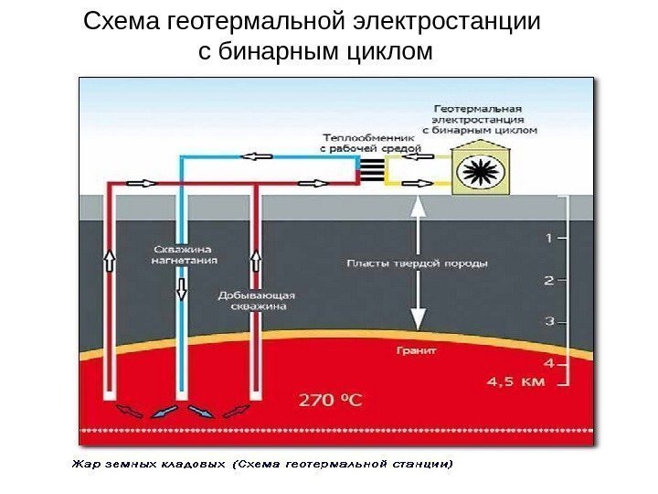 Схема геотермальной электростанции с бинарным циклом 