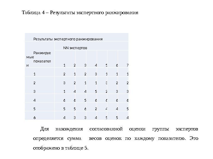 Таблица 4 – Результаты экспертного ранжирования Ранжируе мые показател и NN экспертов 1 2
