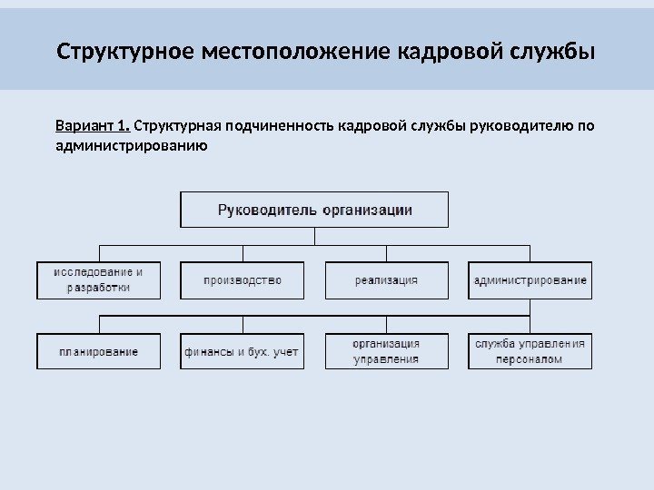 Структурное местоположение кадровой службы Вариант 1.  Структурная подчиненность кадровой службы руководителю по администрированию