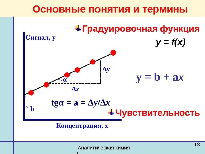  Аналитическая химия - 1 13 Градуировочная функция y = b + а x