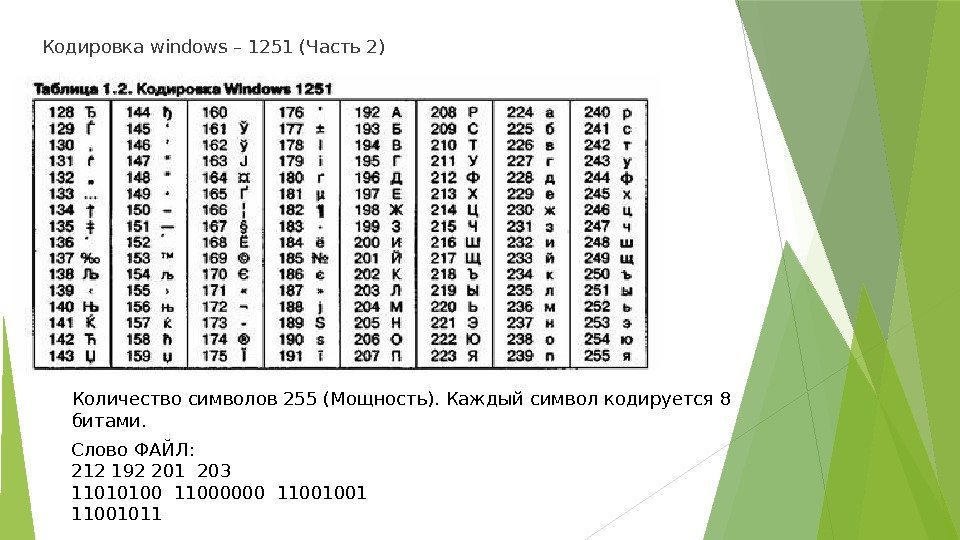 Кодировка windows – 1251 (Часть 2) Количество символов 255 (Мощность). Каждый символ кодируется 8