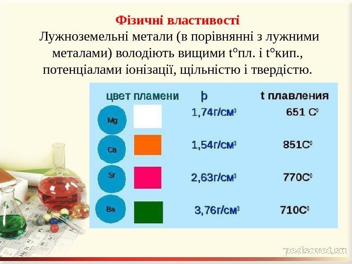 Фізичні властивості Лужноземельніметали(впорівняннізлужними металами)володіютьвищимиt°пл. іt°кип. , потенціаламиіонізації, щільністюітвердістю. 