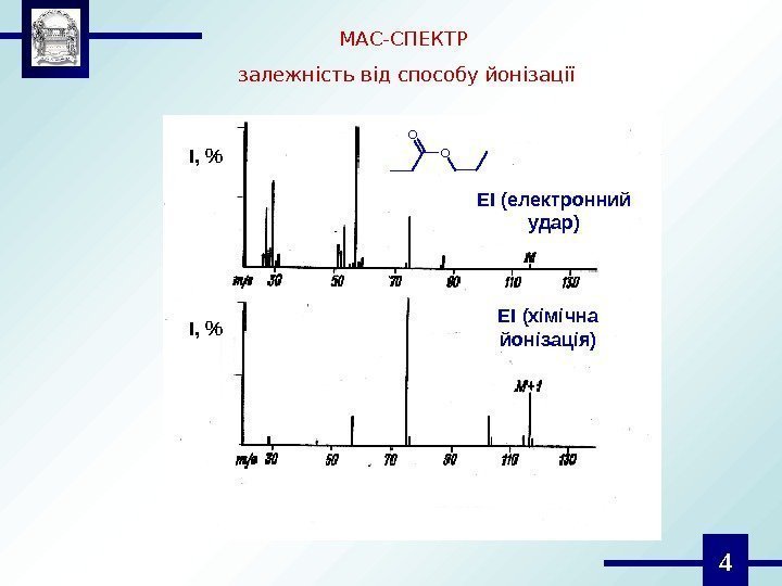 4 МАС-СПЕКТР  залежність від способу йонізації I, O O EI  ( електронний