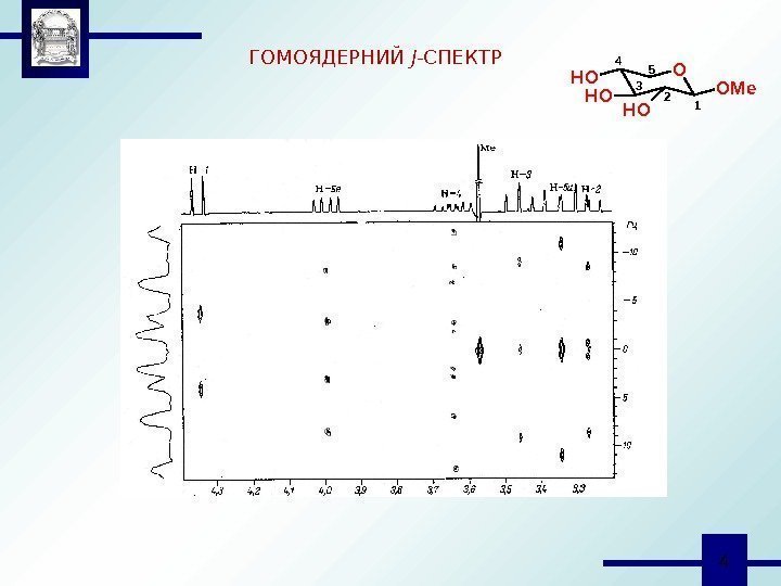  4 ГОМОЯДЕРНИЙ J - СПЕКТРO OH OH OHOMe 123 45 