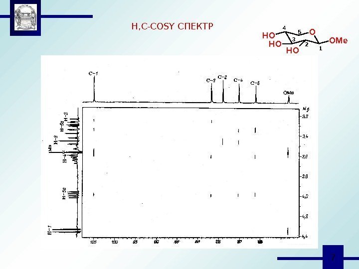 7 H, C-COSY СПЕКТРO OH OH OHOMe 123 45 