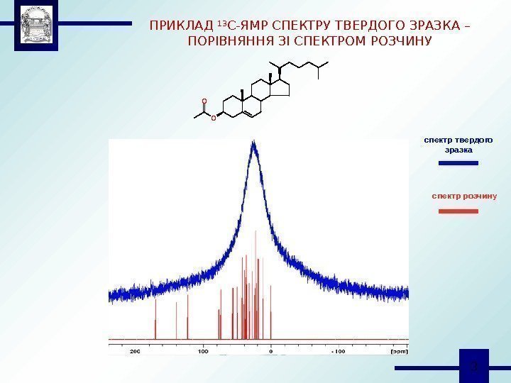  3 OOПРИКЛАД 13 С-ЯМР СПЕКТРУ ТВЕРДОГО ЗРАЗКА – ПОРІВНЯННЯ ЗІ СПЕКТРОМ РОЗЧИНУ спектр